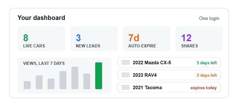 How it all works — the dashboard where every tool lives