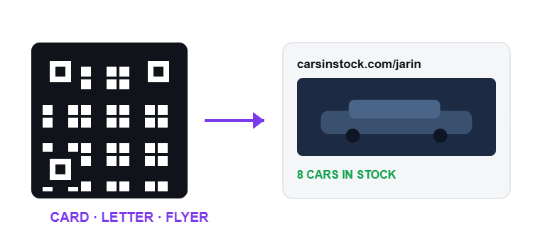 Quick Share — the QR code and share links for your store