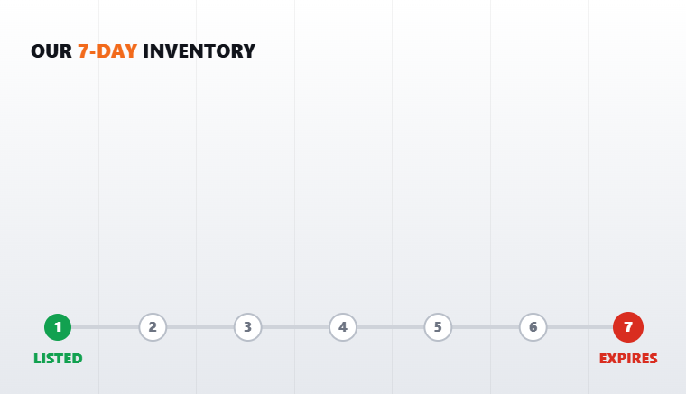Our 7-Day Strategy — list, push out, expire